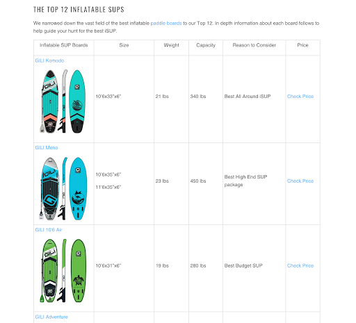Stand Out from the Crowd: Creative E-Commerce Content Marketing Tactics